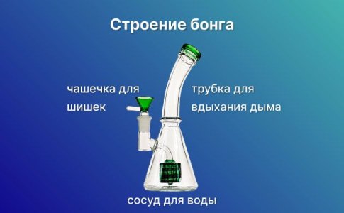 Что такое бонг?