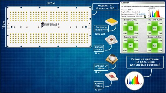 Замеры PAR карт.jpg